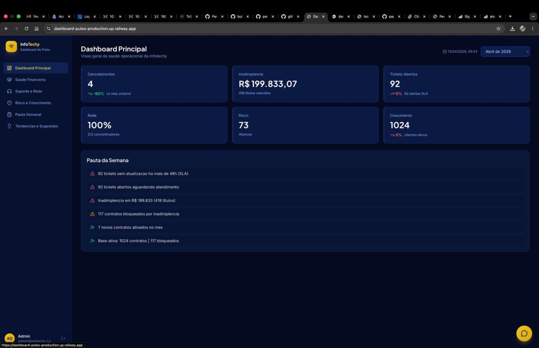 Dashboard de Pulso da Infotechy
